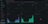 Kafka Metrics dashboard
